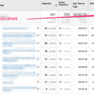 Annelieke’s Analytics: What is Page Value in Google Analytics?