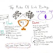 The Rules of Link Building – Whiteboard Friday