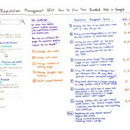 Reputation Management SEO: How to Own Your Branded Keywords in Google – Whiteboard Friday