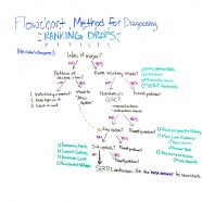 Using the Flowchart Method for Diagnosing Ranking Drops – Whiteboard Friday