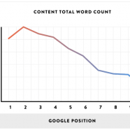 Three ways to maximize the SEO impact of user-generated content