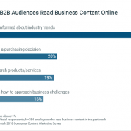 Research finds B2B audiences discover content through search
