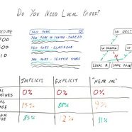 Do You Need Local Pages? – Whiteboard Friday