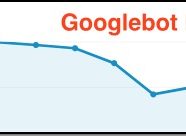 How Long Does It Take SEO Traffic To Recover From Blocking Googlebot?