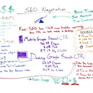 SEO Negotiation: How to Ace the Business Side of SEO – Whiteboard Friday