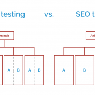 Announcing Full-Funnel Testing – testing SEO and CRO at the same time