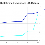 Backlinks vs social shares: How to make your content rank for different SEO metrics