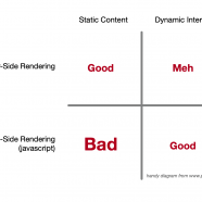 Is Javascript Bad For SEO?