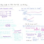The One-Hour Guide to SEO: Link Building – Whiteboard Friday