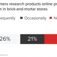 Local SEO for enterprises: Optimizing for the Local 3-Pack