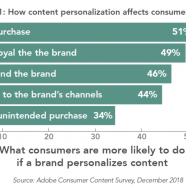 What’s Digital Asset Management and why are marketers adopting the technology?