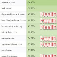 How to Read Google Algorithm Updates