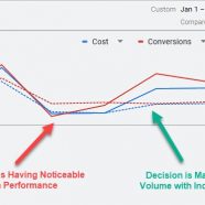 Adjusting Paid Campaigns During a Recession