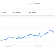 Business as Unusual: How to Communicate Your New and Updated Services with Google My Business