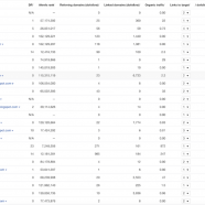 The anatomy of a negative SEO attack