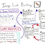 Image Link Building — Best of Whiteboard Friday