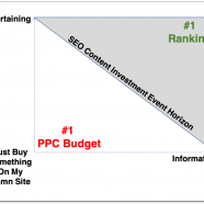 Deep SEO Thoughts For 2021
