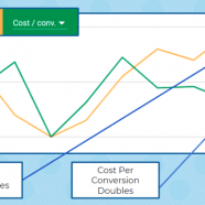 How are local service ads impacting Google Ads accounts?
