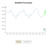 SEO Forecasting in Google Sheets