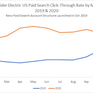 Case study: Schneider Electric’s digital transformation through centralized search