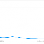 A comprehensive guide on using Google Trends for keyword research