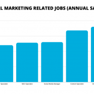 Can a Digital Marketer Work From Home?