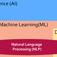Ask the expert: Demystifying AI and Machine Learning in search