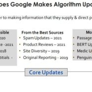 How marketers can prepare for and respond to Google’s algorithm updates