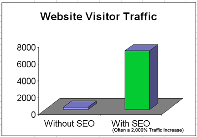 Visitor-Traffic-Comparison-